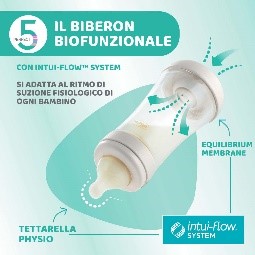 BIBERON P5 PP UNI 240 MEDIO SIL 2023 ITA